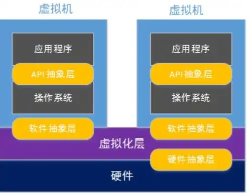 云服务器属于软件还是硬件设备，云服务器，解析其本质属性，软件与硬件的完美融合