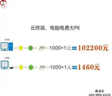 云服务器代理加盟费用解析，投资成本与收益展望