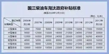 服务器报废年限国家标准最新文件，我国服务器报废年限国家标准最新出炉，关注设备寿命，推动绿色发展