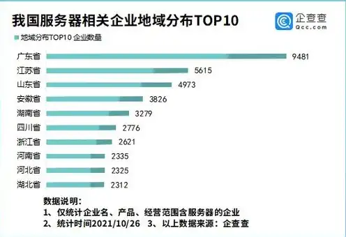 服务器报废年限国家标准最新文件，我国服务器报废年限国家标准最新出炉，关注设备寿命，推动绿色发展