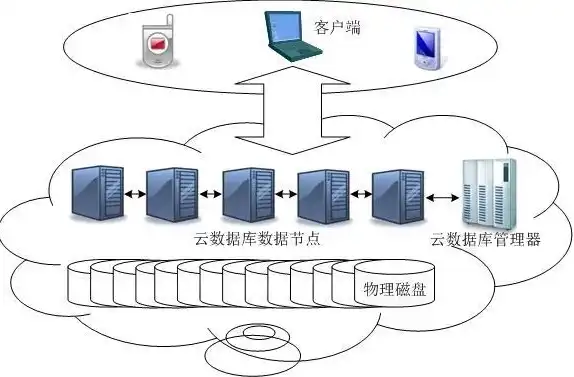 用phpstudy搭建服务器，PHPStudy服务器搭建全攻略，从入门到精通