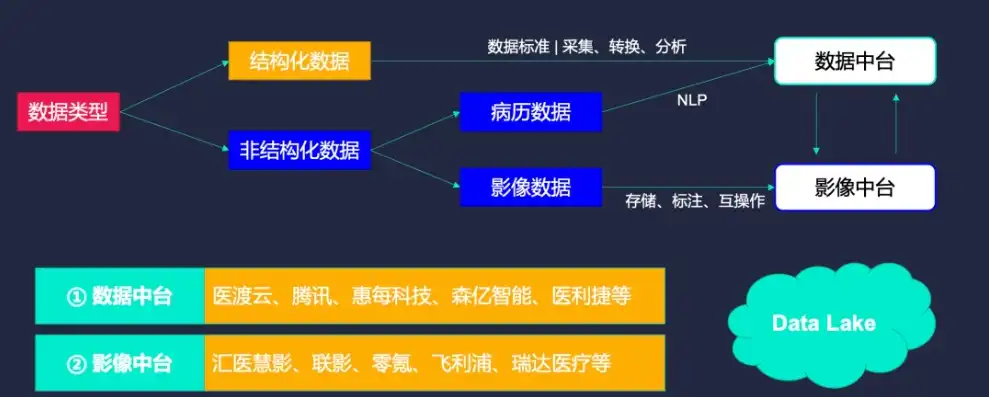 对象存储提供非结构化数据的什么服务，深入解析对象存储在非结构化数据服务中的应用与优势