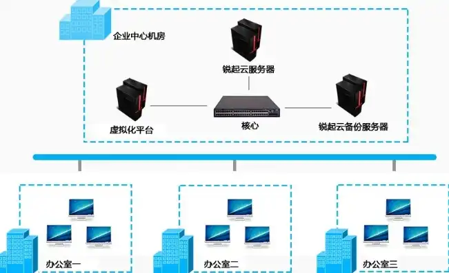 网吧云端服务器连接不上怎么办，网吧云端服务器连接不上怎么办？全方位排查与解决指南