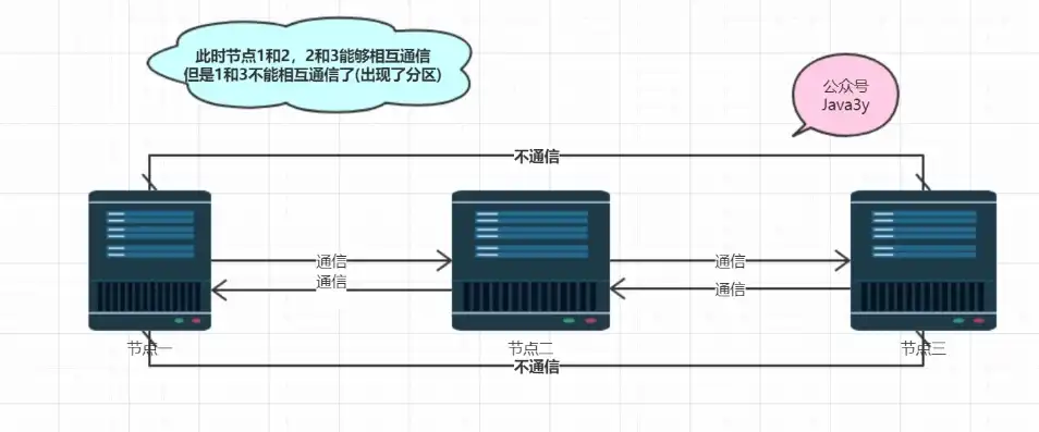 java服务器开发，深入浅出Java服务器开发，技术架构与实战解析