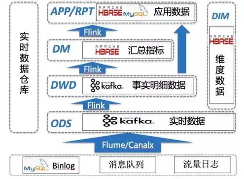 哪种类型的服务器用于保留，深入解析，日志服务器在保留网络设备消息历史记录中的应用与优势