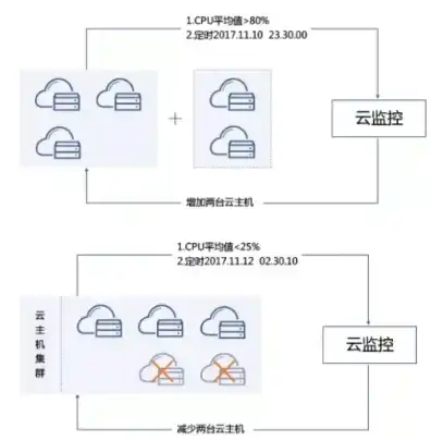 弹性云服务器实例详解视频，深入解析弹性云服务器实例，功能、优势与应用场景详解