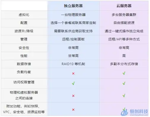 vps和云服务器哪个好，VPS与云服务器全面对比，哪个更适合您的需求？