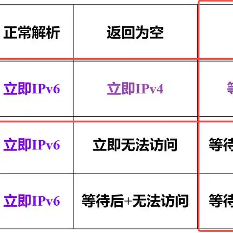 用云服务器玩游戏是什么体验，云服务器游戏体验，畅享虚拟世界，尽享丝滑操作