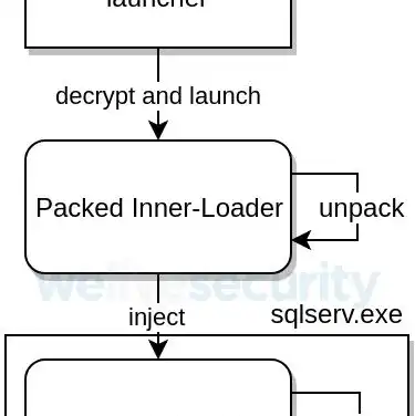 服务器windows server版本怎么选，深入解析，如何根据Windows Server版本选择适合的服务器系统