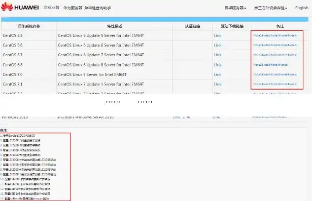 华为2288hv5服务器raid设置，华为2288HV5服务器RAID卡配置详解，高效稳定的数据存储方案