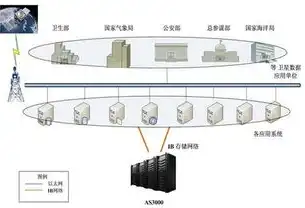 如何让服务器运行多套系统，服务器多系统运行攻略，轻松实现多环境并行管理