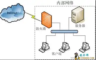 防火墙可以防止内部攻击，深入解析防火墙在防御内部攻击中的关键作用