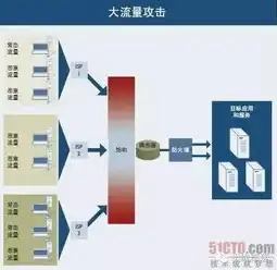 防火墙可以防止内部攻击，深入解析防火墙在防御内部攻击中的关键作用