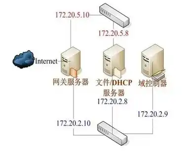 dhcp服务器的作用是什么?答案解析，深入解析DHCP服务器的作用及其重要性