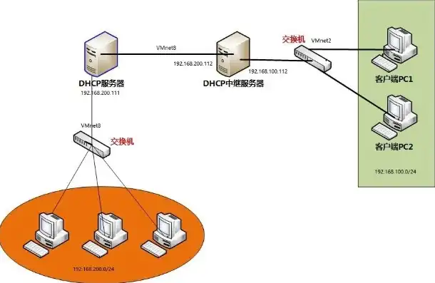 dhcp服务器的作用是什么?答案解析，深入解析DHCP服务器的作用及其重要性