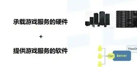 游戏服务器搭建教程图解，游戏服务器搭建教程图文并茂，详细解析如何快速搭建游戏服务器