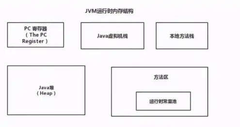 对象存储的类型有哪些种类，对象存储类型详解，全面了解各类对象存储系统