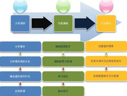 云服务器是虚拟技术吗为什么没有，云服务器，虚拟技术的典范解析及其重要性