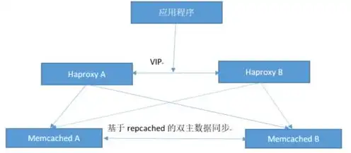 对象存储与分布式存储的优缺点是什么，对象存储与分布式存储，优缺点对比分析