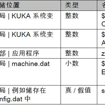 对象存储应用程序变量,可以被系统所有用户访问，深度解析对象存储在应用程序中的应用，打破数据存储壁垒，赋能现代企业