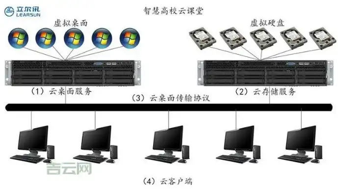 云服务器的使用教程图解，云服务器使用教程图解，轻松入门，掌握云服务器的使用技巧