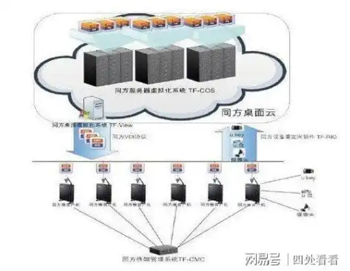 自建云服务器需要什么配置的电脑，自建云服务器配置指南，打造高效稳定的服务器环境