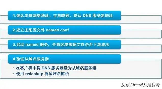 linux 配置 dns，Linux环境下DNS服务器的配置指南及实战操作