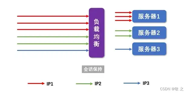 ec服务器工作原理图，EC服务器工作原理深度解析，架构、功能与性能优化