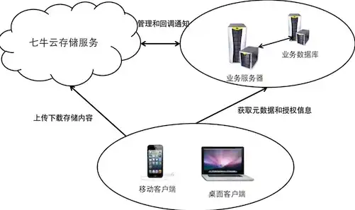 七牛云服务器官网电话，七牛云服务器官网电话解析，全方位了解七牛云服务器的优势与特点