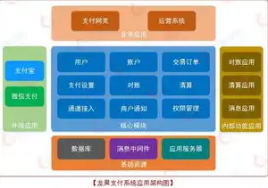 对象存储开源软件有哪些，盘点当前主流的对象存储开源软件及其特点与应用