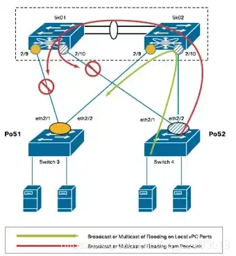 云服务器vpc是什么意思，深入解析vp云服务，VPC是什么？与电脑有何不同？