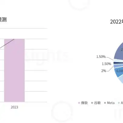 免费用的云服务器，揭秘免费云服务器，如何利用免费资源提升企业竞争力