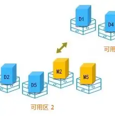 对象存储的三种存储类型，深入解析对象存储的三种存储类型及其应用场景