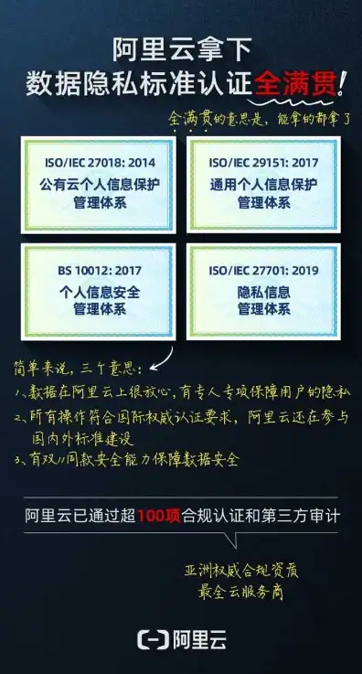 阿里云对象存储需要域名备案吗安全吗，阿里云对象存储需要域名备案吗？安全性分析及解答