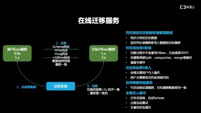 阿里云服务器数据迁移到腾讯云盘，阿里云服务器数据迁移到腾讯云，实操指南与策略解析