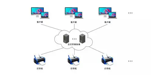 云服务ip地址，深度解析云IP服务器，技术原理、应用场景与未来发展趋势