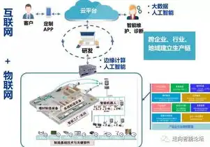 云服务器是在哪里生产的呢视频播放，揭秘云服务器生产过程，一场跨越千里的科技之旅