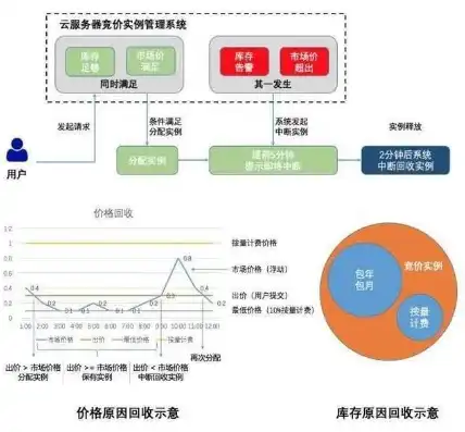 云服务器价格一般是多少，云服务器价格解析，揭秘不同类型云服务器的成本与价值