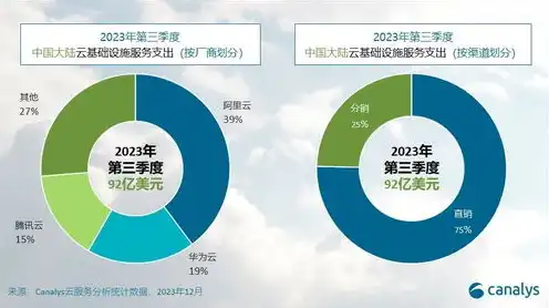 请问什么叫云服务呢，揭秘云服务，定义、应用与未来趋势