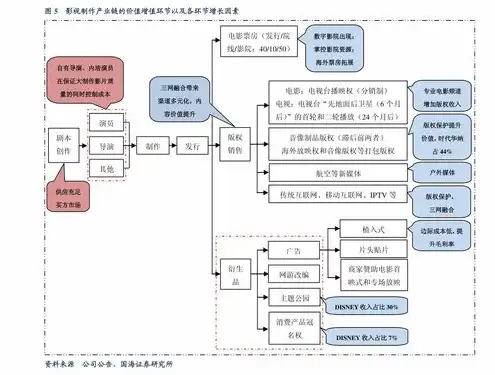 阿里服务器租用价格怎么算，深入解析阿里云服务器租用价格计算方式，揭秘性价比与成本控制之道