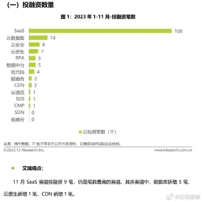 云服务器排行榜，2023年度云服务器排行榜，解析行业发展趋势，揭秘热门品牌动态