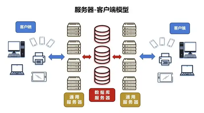 服务器的概念和分类，深入解析服务器概念及其分类与应用