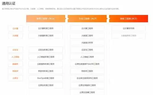 阿里云、腾讯云、华为云，云服务器哪家强？全面解析配置及价格对比