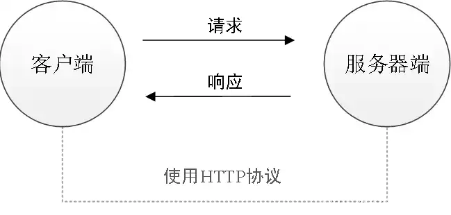 远程连接华为云服务器时所有用户显示状态为断开，深入解析，华为云服务器远程连接问题，所有用户显示状态为断开