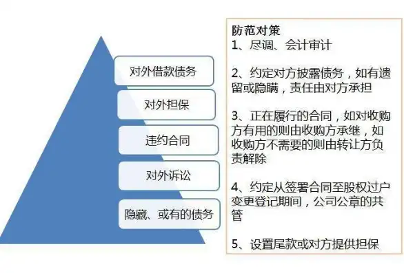 云服务代理协议，云服务代理协议详解，权益与义务、风险与收益全面分析