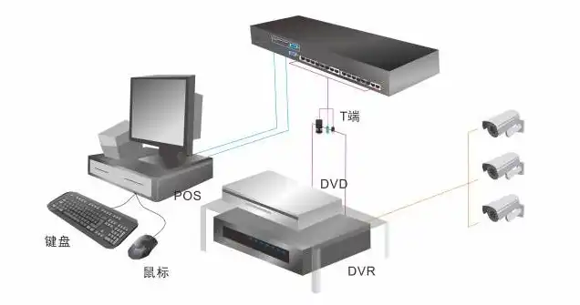 kvm多计算机切换器价格，KVM多计算机切换器性价比之选，全面解析价格与性能，助您轻松选择最佳设备！