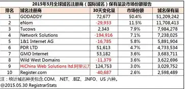 阿里云万网注册域名查询，阿里云万网域名注册全攻略，轻松掌握域名注册流程及技巧