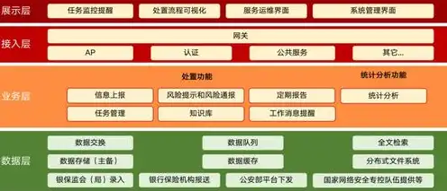 对象存储实战指南，信创环境下对象存储解决方案，实战指南与案例分析