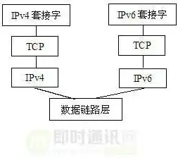 java获取服务器ip和端口号，Java技术在服务器上获取进程IP地址的实践与技巧