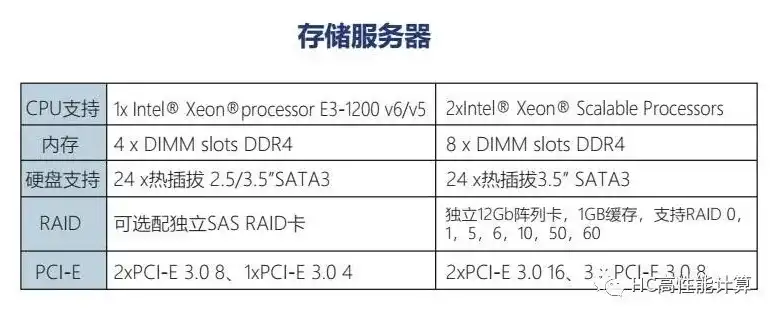 戴尔服务器怎么看内存参数，深入解析戴尔服务器内存参数，选购与优化指南